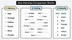 Why Use Pairwise Comparisons?