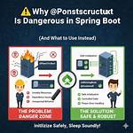 Why Use @Postconstruct?