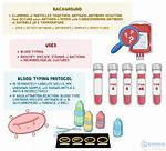 Why Use Serological Test?