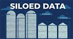 Why Use Siloed Application?
