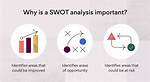 Why Use Swot Analysis?