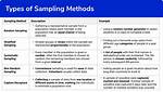 Why Use Time Sampling?