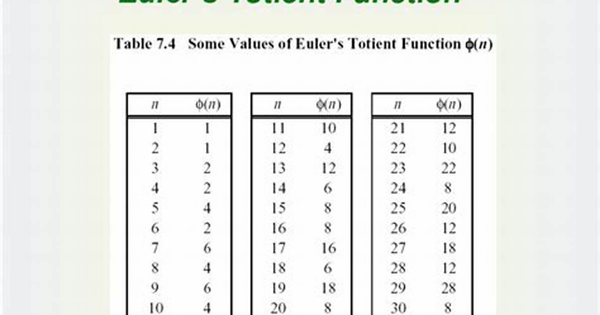 Why Use Totient Function?