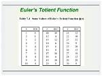 Why Use Totient Function?