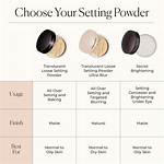 Why Use Translucent Setting Powder?