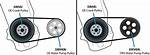 Why Use Underdrive Pulleys?