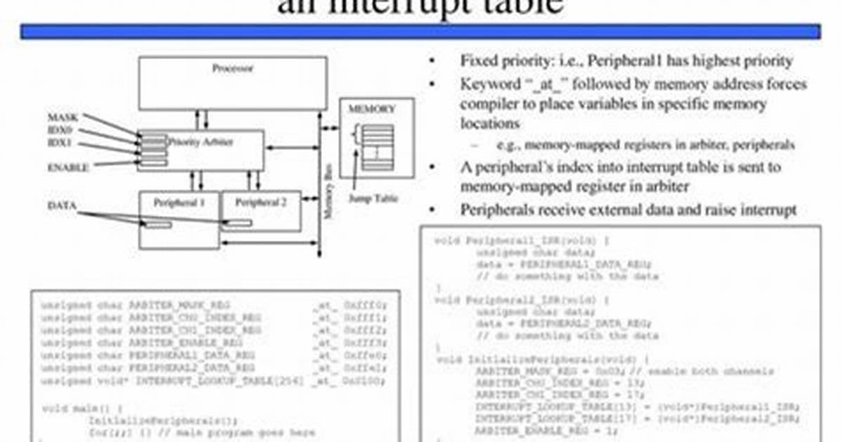 Why Use Vectored Interrupt?