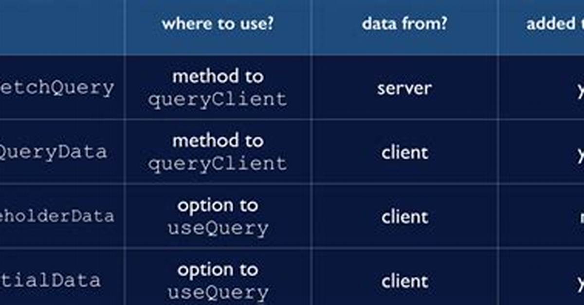 Why Using Queryclient. prefetchQuery Instead of useQuery for Caching in React-Query?