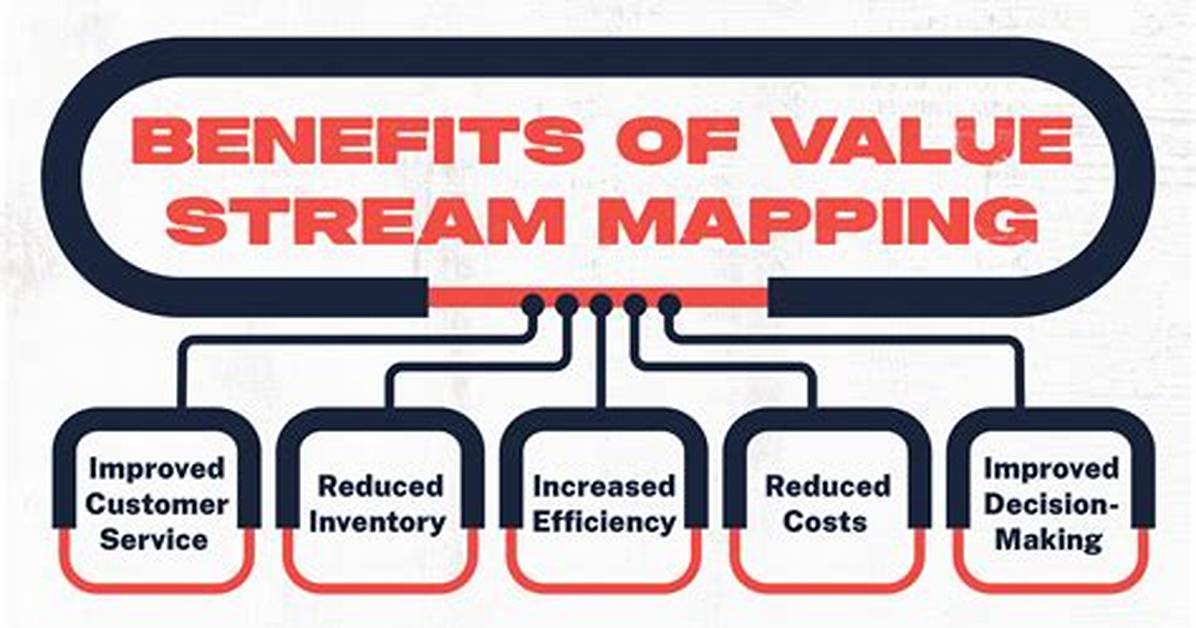 Why Value Stream Mapping?
