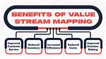 Why Value Stream Mapping?
