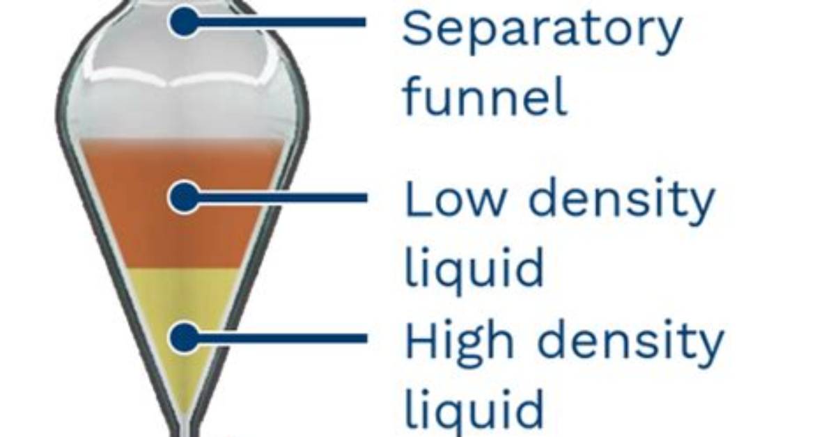 Why Vent Separatory Funnel?