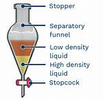 Why Vent Separatory Funnel?