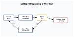 Why Voltage Drops When Load Increases?