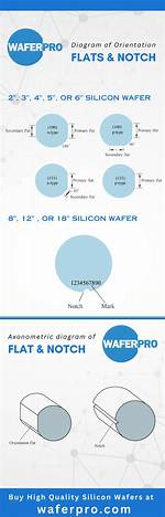 Why Wafer Is Needed?