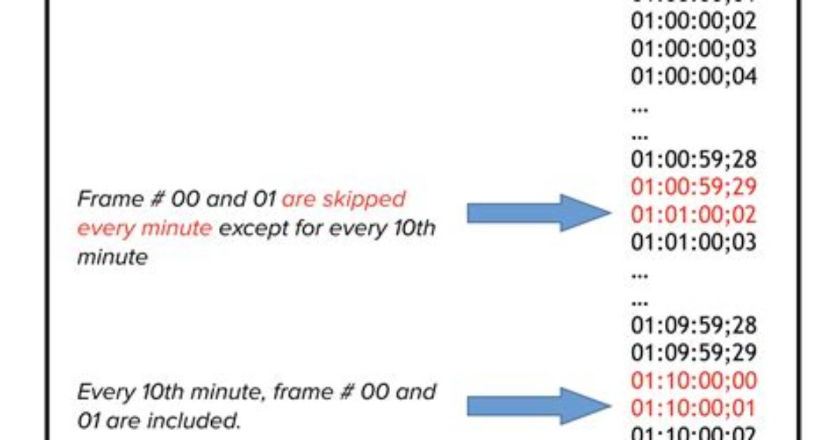 Why Was Drop Frame Timecode Created?