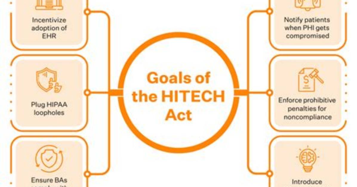 Why Was Hitech Created?
