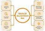 Why Was Hitech Created?