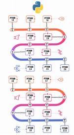 Why Was Python Developed?