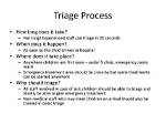 Why Was Triage Initially Started?