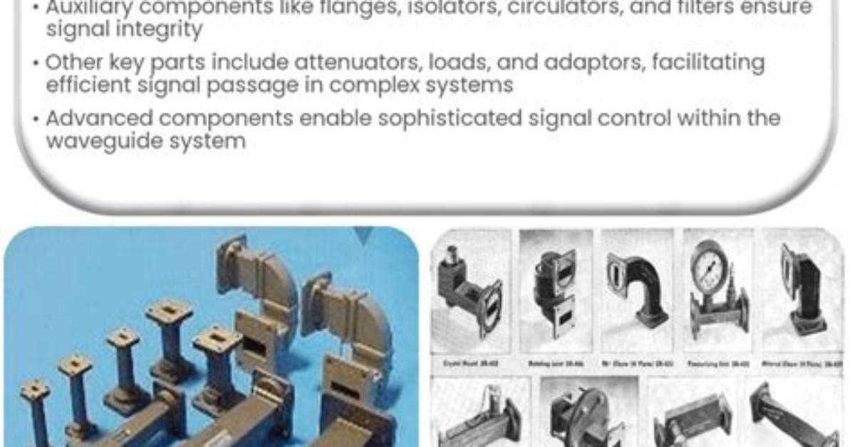 Why Waveguide in Microwave?
