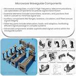 Why Waveguide in Microwave?