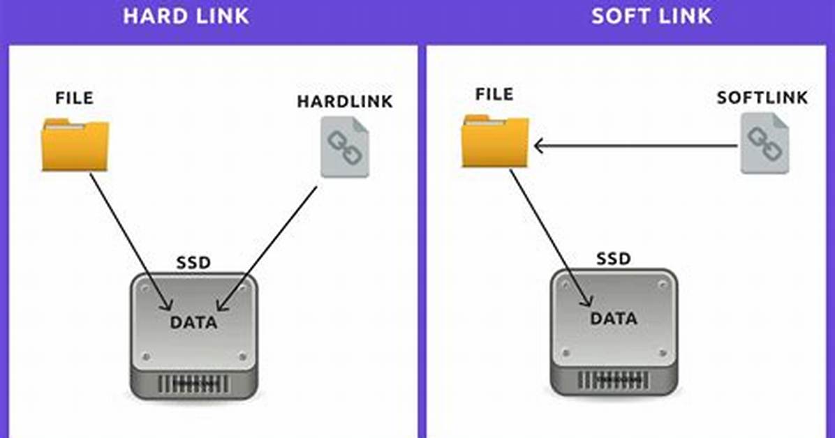 Why We Create Soft Link in Linux?