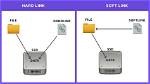Why We Create Soft Link in Linux?