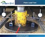 Why We Do Load Test?