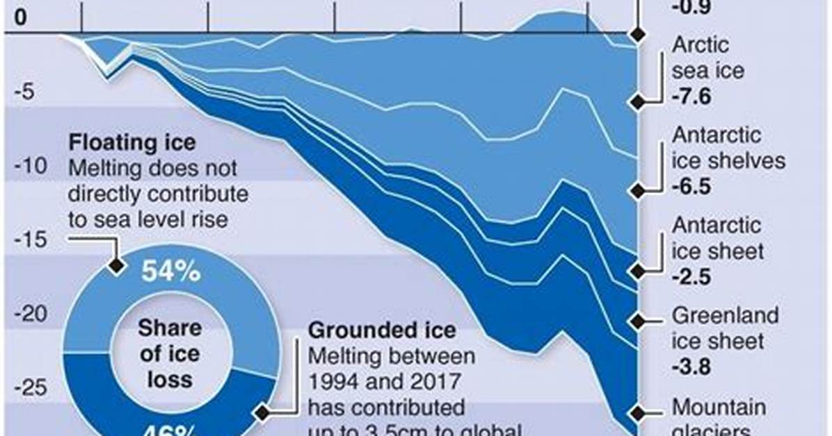 Why We Need Cryosphere?