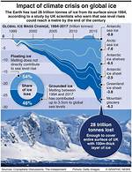 Why We Need Cryosphere?