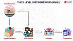 Why We Need Distributors?