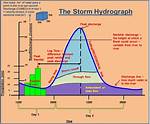 Why We Need Hydrography?