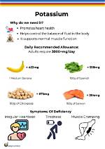 Why We Need Potassium?