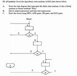Why We Use Algorithmic State Machine?