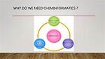 Why We Use Cheminformatics?