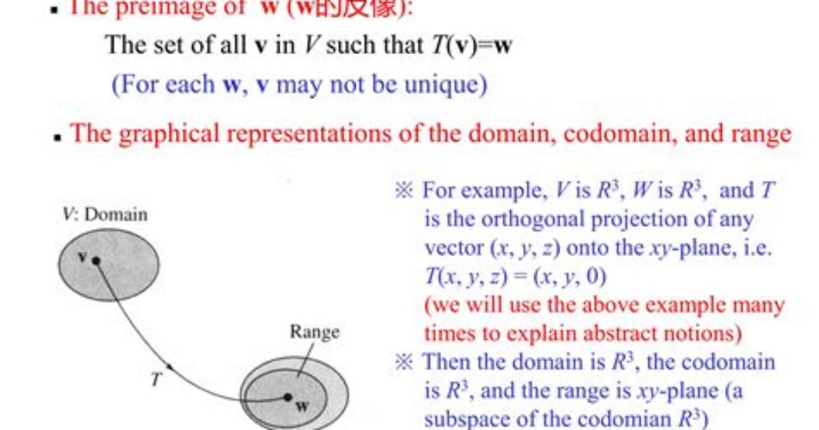 Why We Use Codomain?