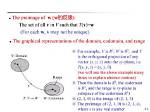 Why We Use Codomain?