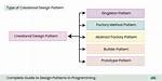 Why We Use Creational Pattern?