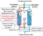 Why We Use Desorption?