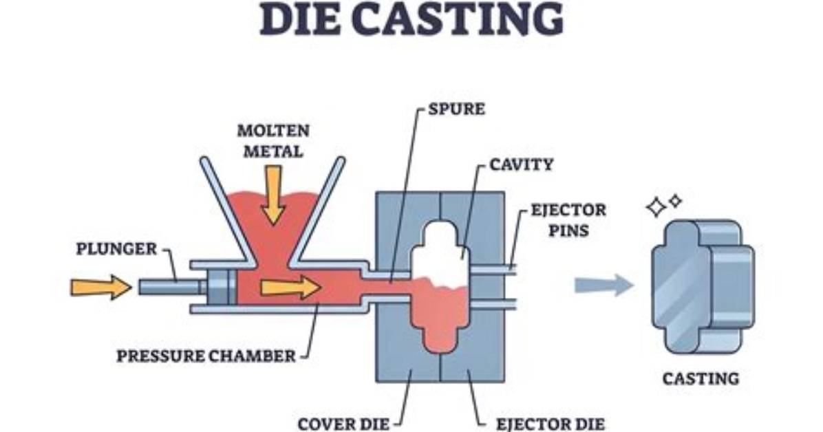 Why We Use Die Casting