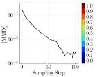 Why We Use Ergodicity?