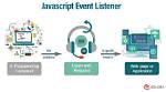 Why We Use Event Listener in Javascript?