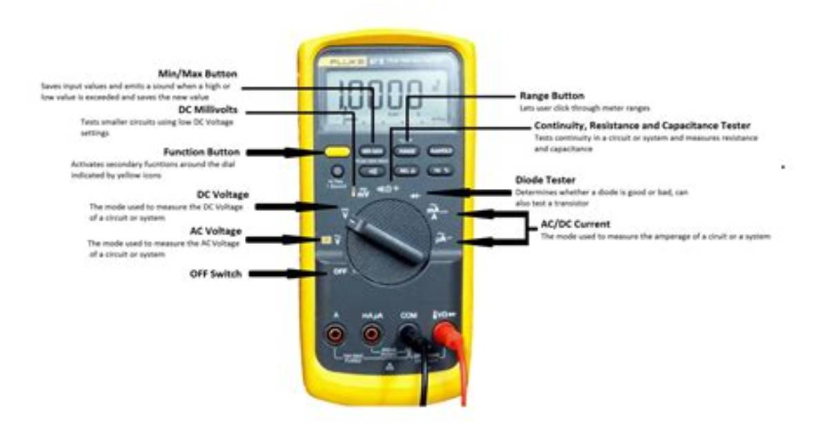 Why We Use Multimeter?