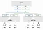 Why We Use Multipathing in Linux?