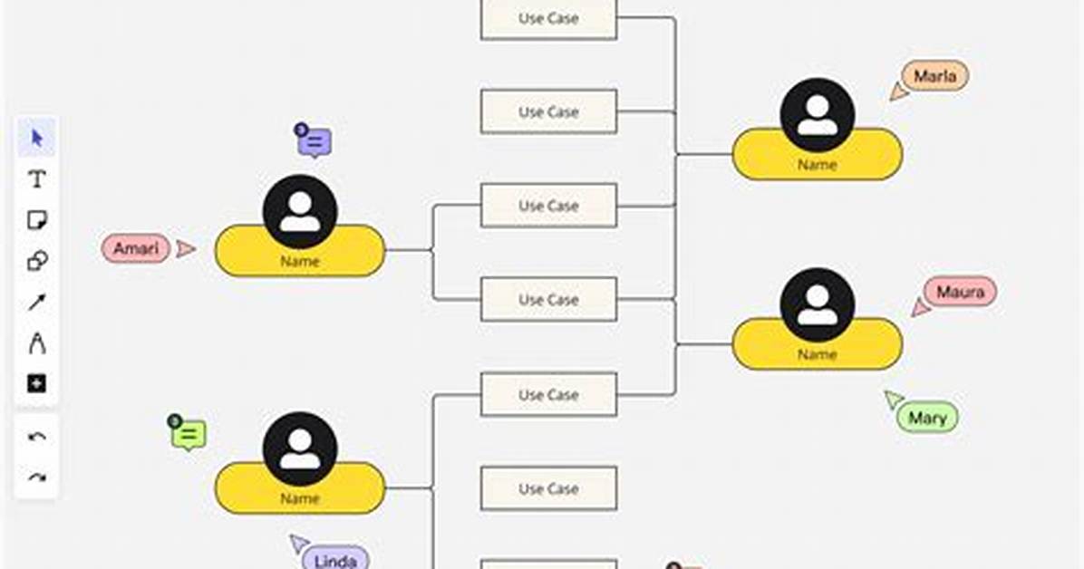 Why We Use Subgroups?