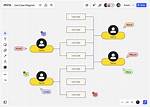 Why We Use Subgroups?