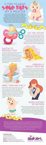Why Wean off Pacifier?