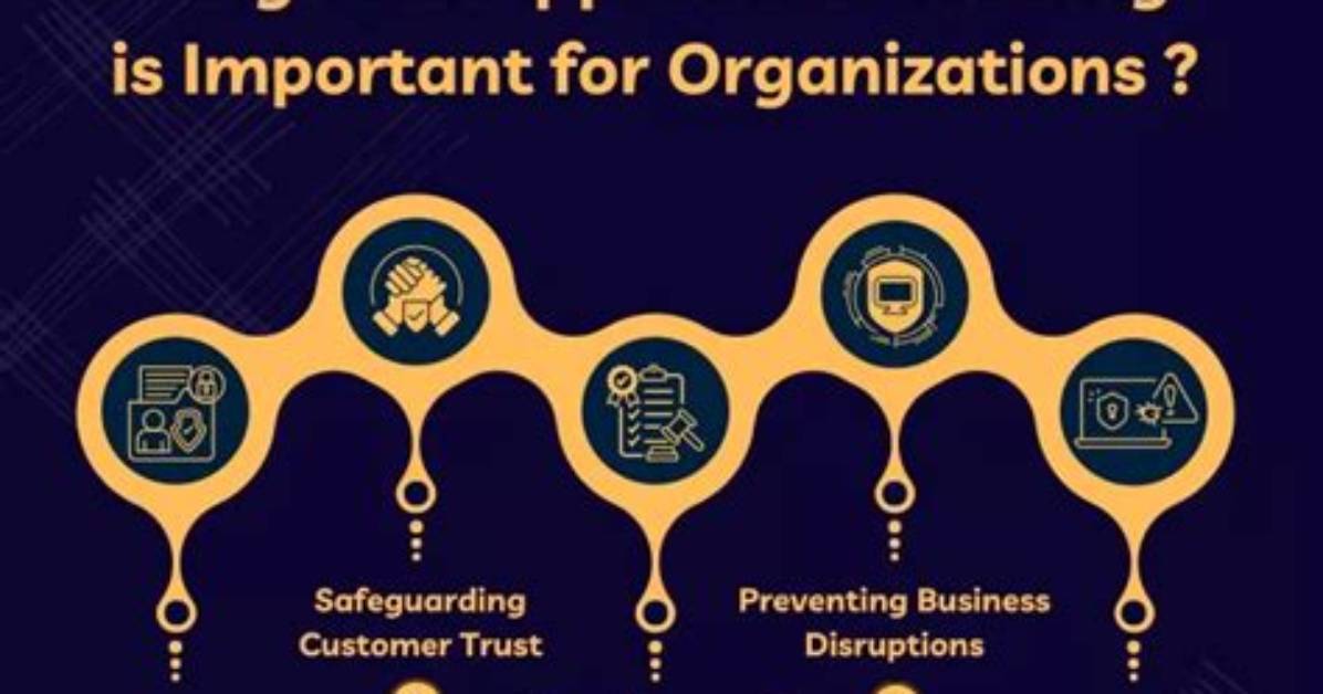 Why Web Application Security?