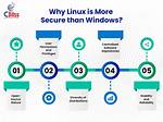 Why Windows Is Less Secure Than Linux?