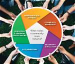Why Work in Underserved Communities?